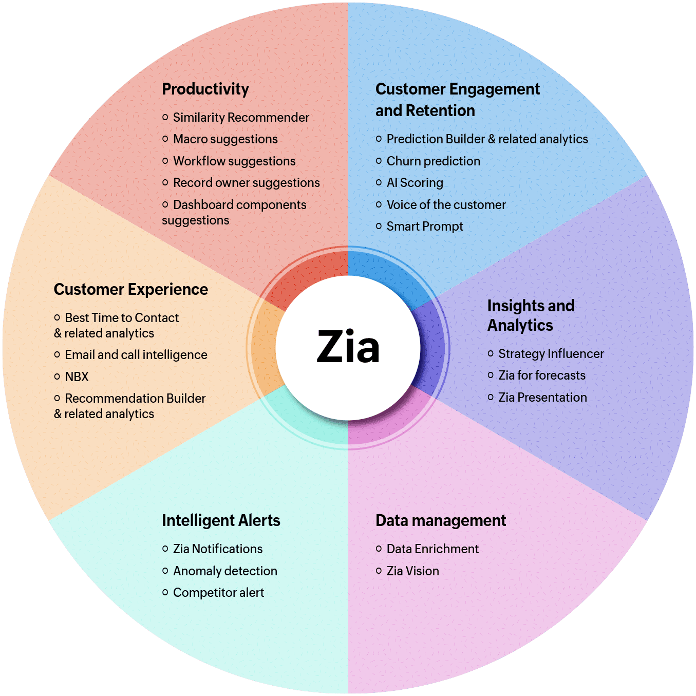 Zia AI Agents for Zoho CRM